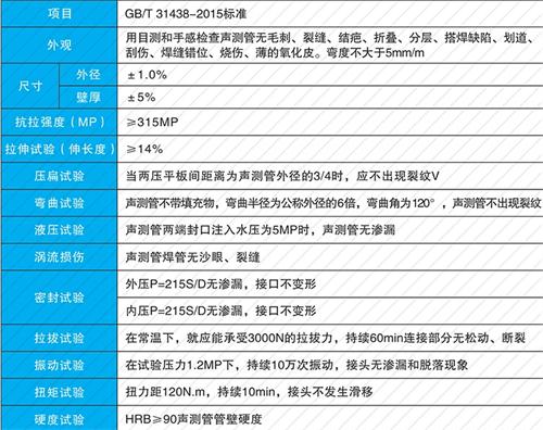 苍南螺旋式声测管现货性能特点